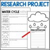 Water Cycle: Fact Fan Research Project - Image 2
