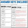 Water Cycle: Fact Fan Research Project - Image 3